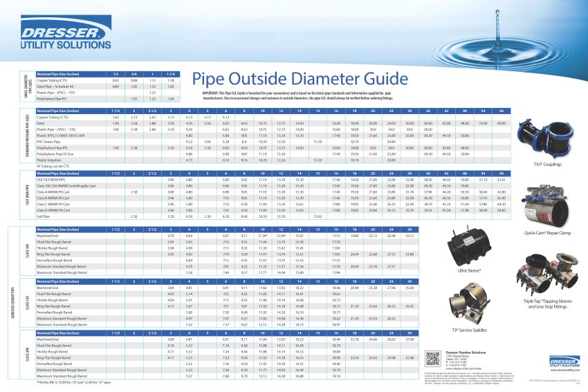 Pipe Outside Diameter Guide